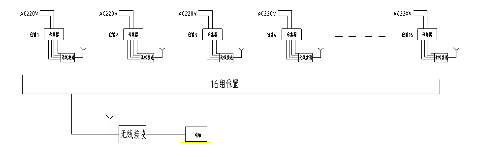 顶升系统设计(图1)